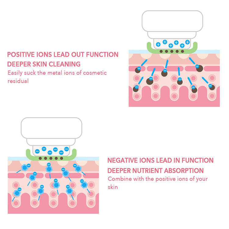 💆‍♀️ Hailicare 7-in-1 Facial Cleansing Lifting IPL Beauty Apparatus